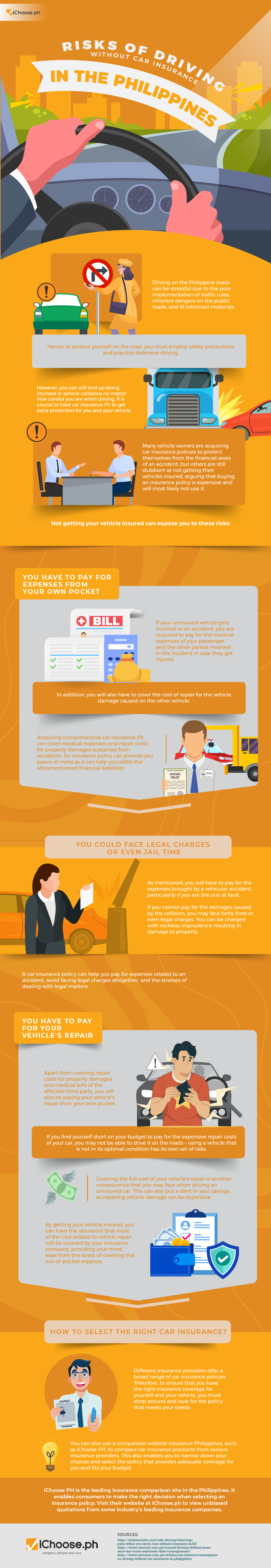 Risks of Driving Without Car Insurance in the Philippines